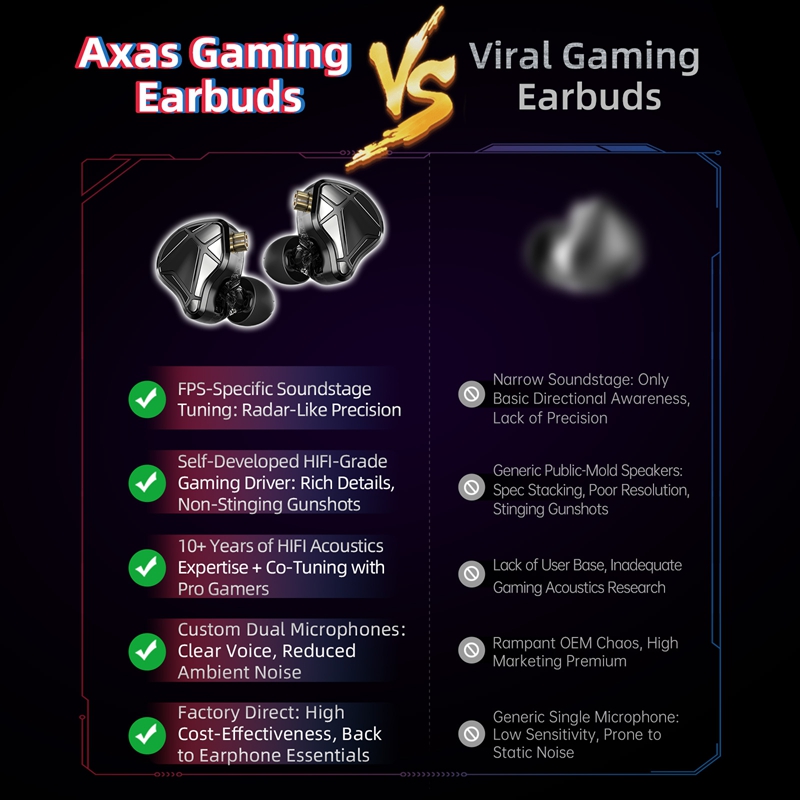    Игровые наушники KZ Axas F – обзор и цена Gaming Console For Your Phone
