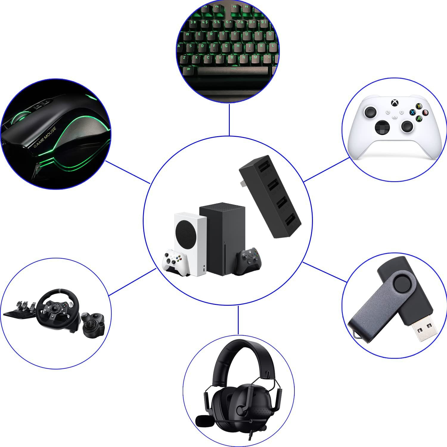 4 порта USB 2,0 Hub для Xbox с – обзор и цена Gaming Console Setup